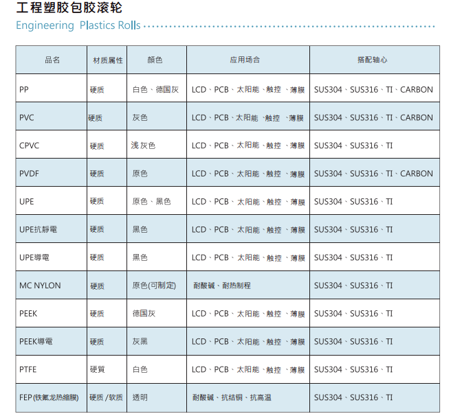 导电滚轮,upe滚轮,软质包胶滚轮